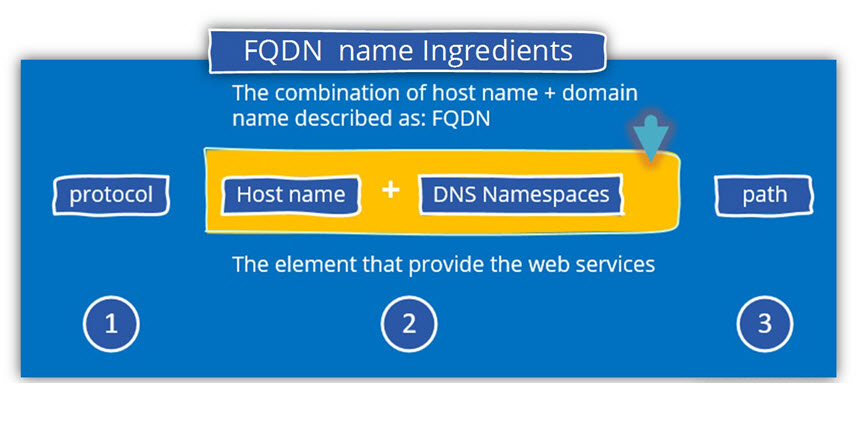 how-to-change-the-fully-qualified-domain-name-fqdn-on-centos-7